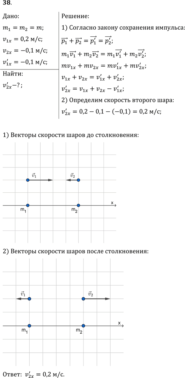 Иллюстрация к решению «Задача для повторения 38 ГДЗ Перышкин 9 класс (Физика)», 1